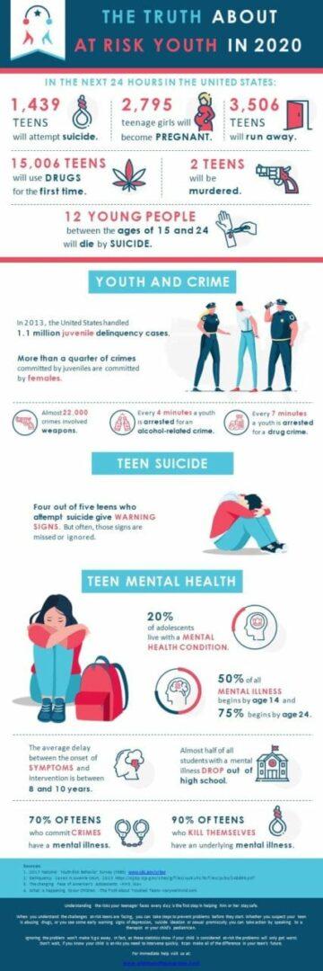 Mental Health Risks: Exploring the Challenges Faced by At-Risk youth