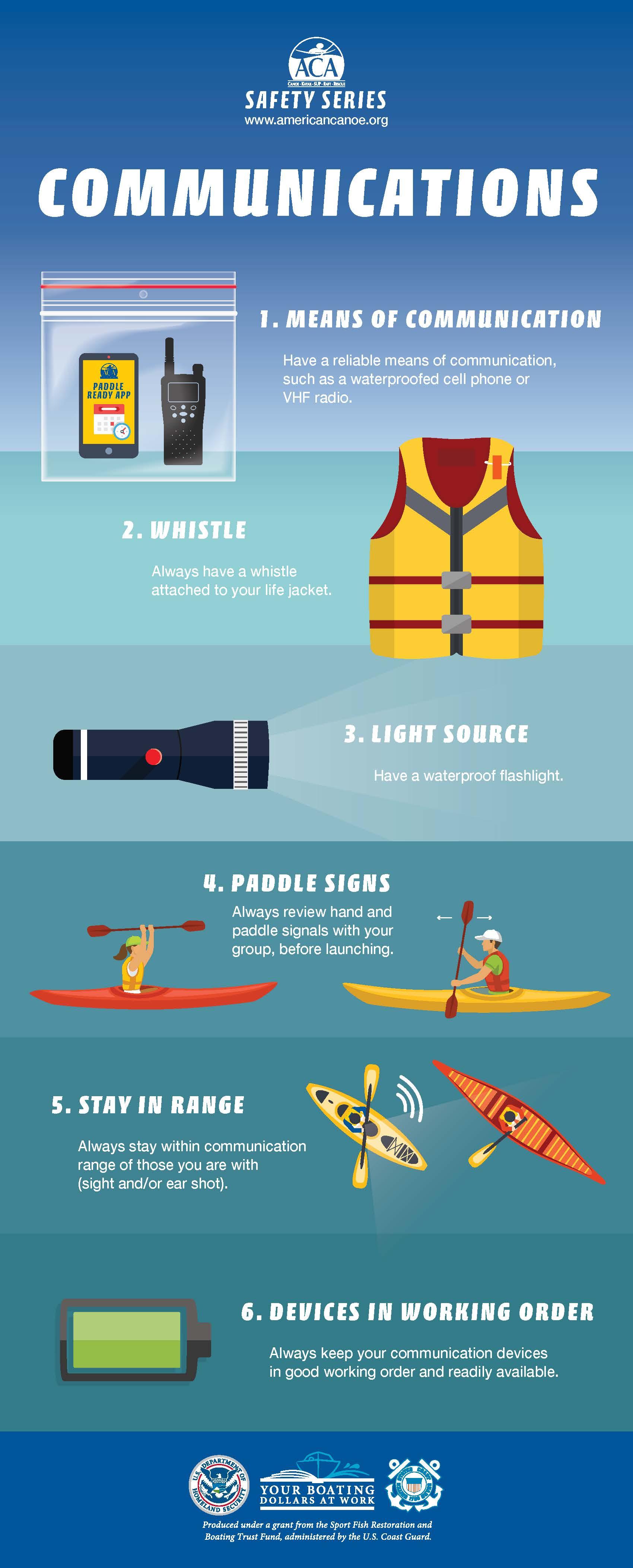 Exploring the Risks: Understanding Safety Measures for Kayaking Among Students