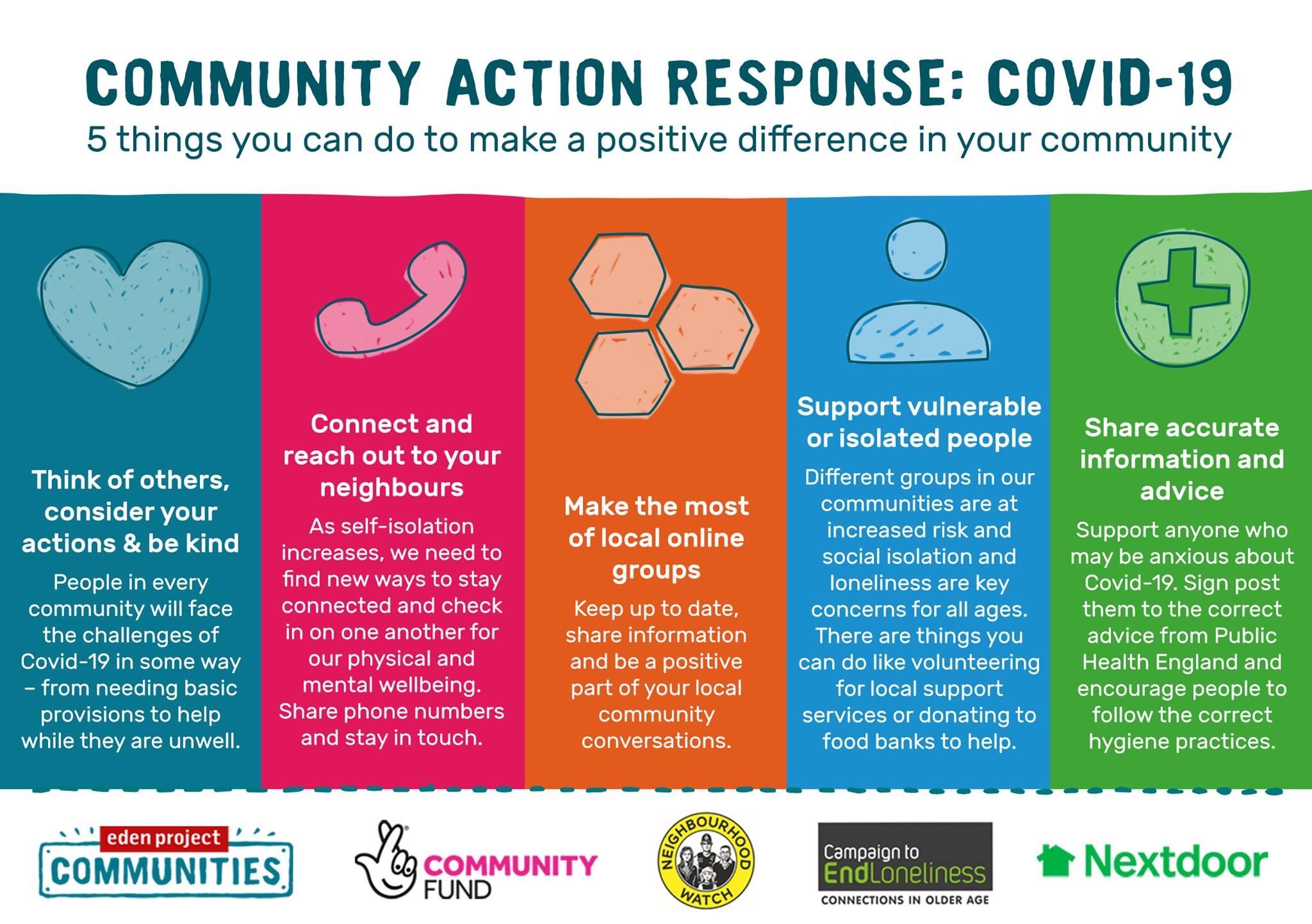 Community Response: Strategies for Supporting Vulnerable Individuals