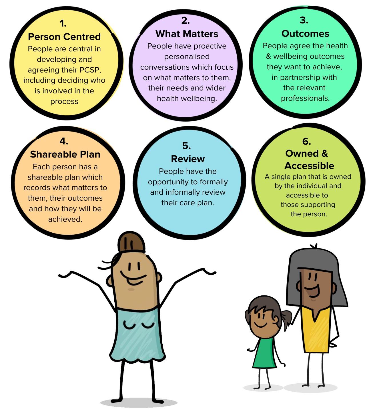 The Importance of Personalized Care Plans for Optimal Senior Comfort