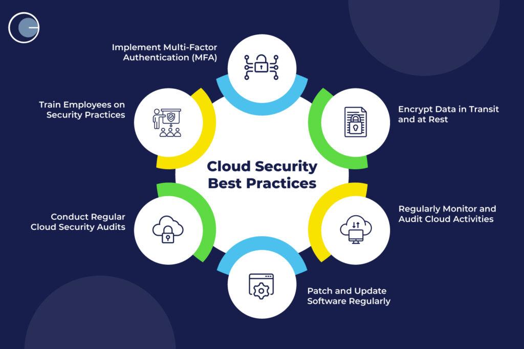 Exploring Secure Environments for Seniors in North Carolina