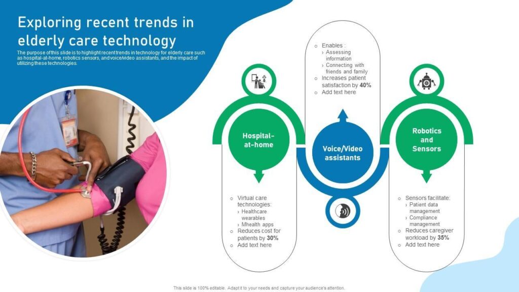 Transforming Elderly Care: Top Trends and Innovations Shaping Senior Living in 2023